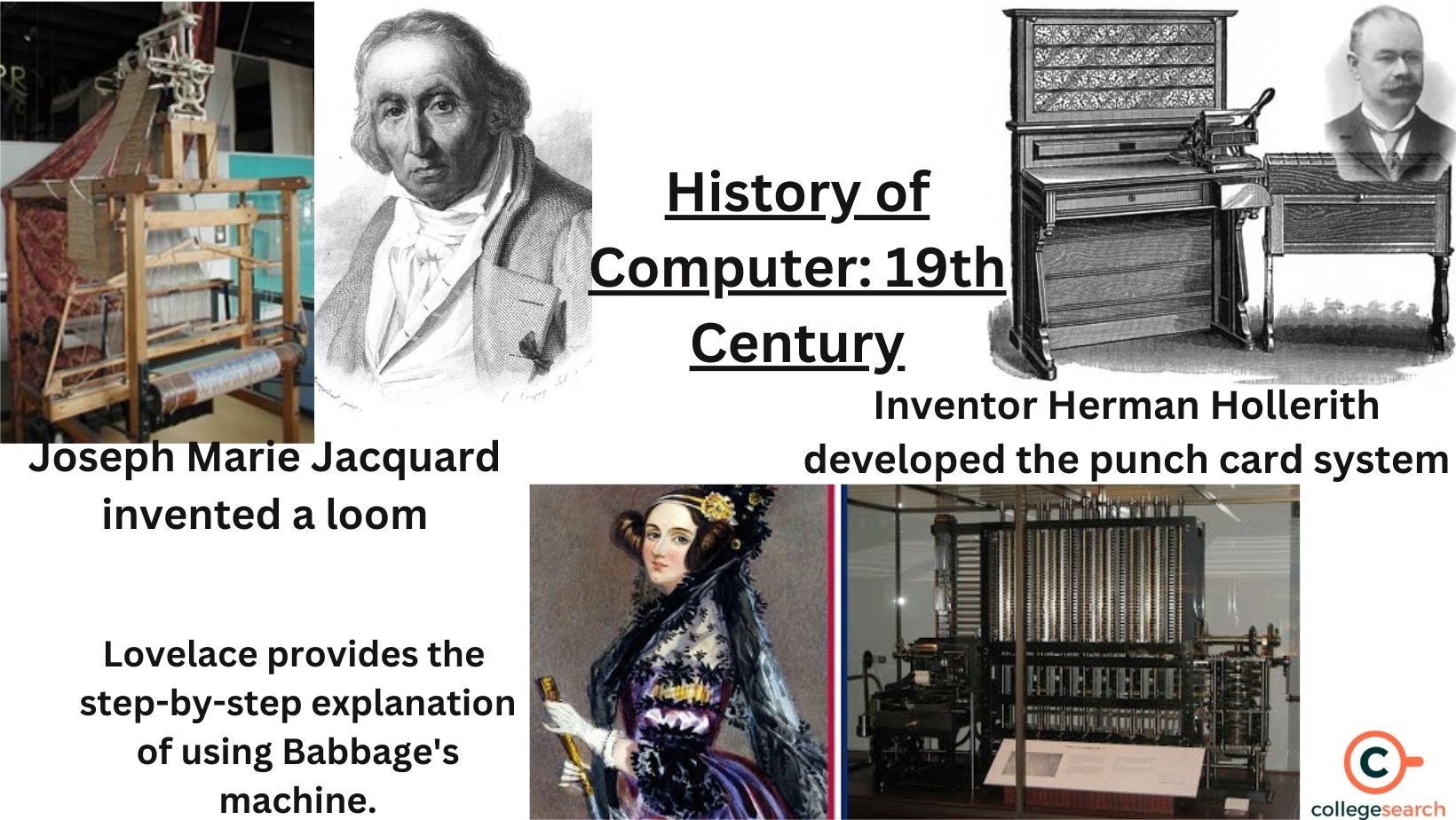 Comprehensive History of Computers: Origins, Evolution & Key Figures 2025
