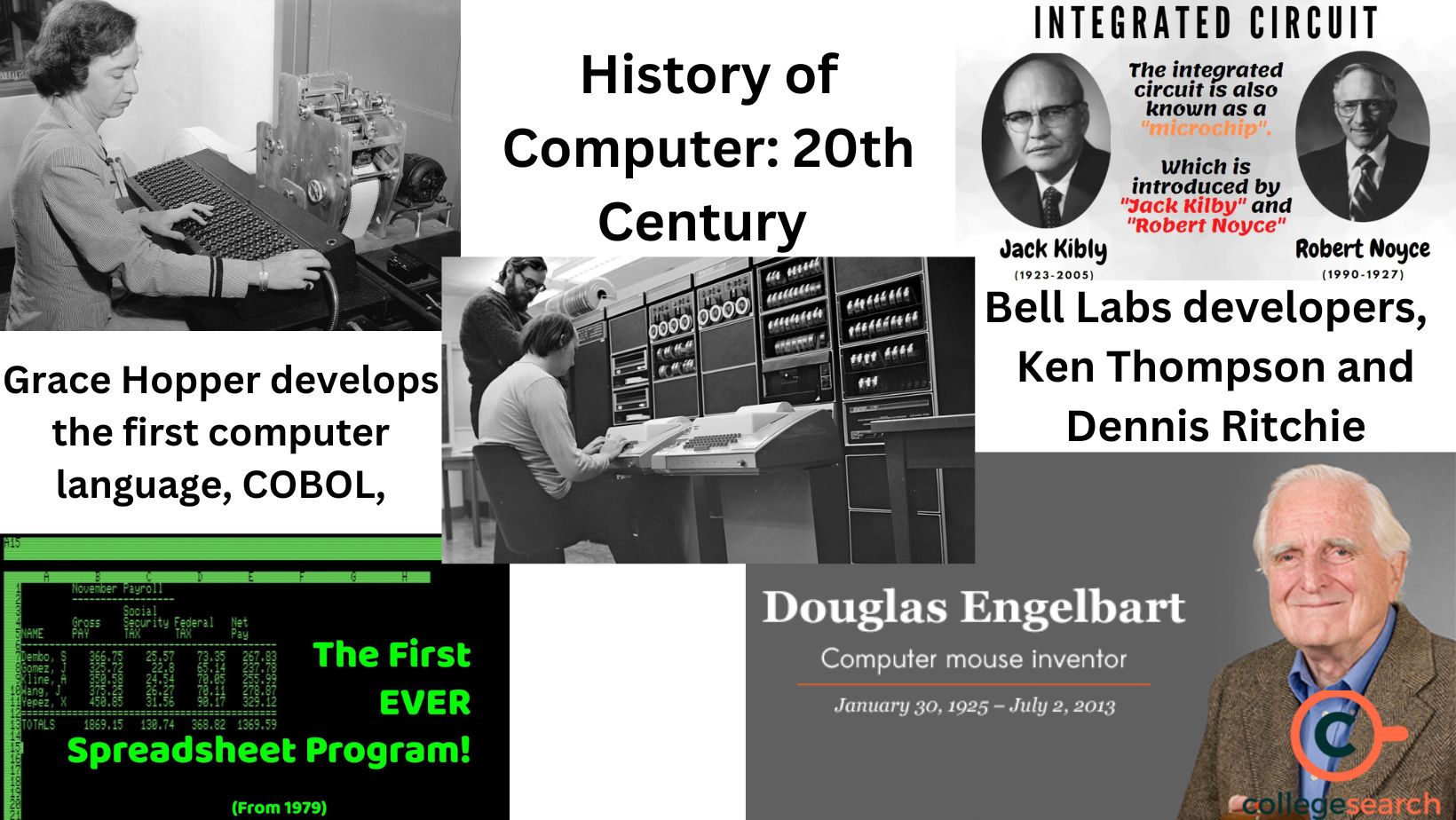 History of Computer: Charles Babbage, Early History, Different ...