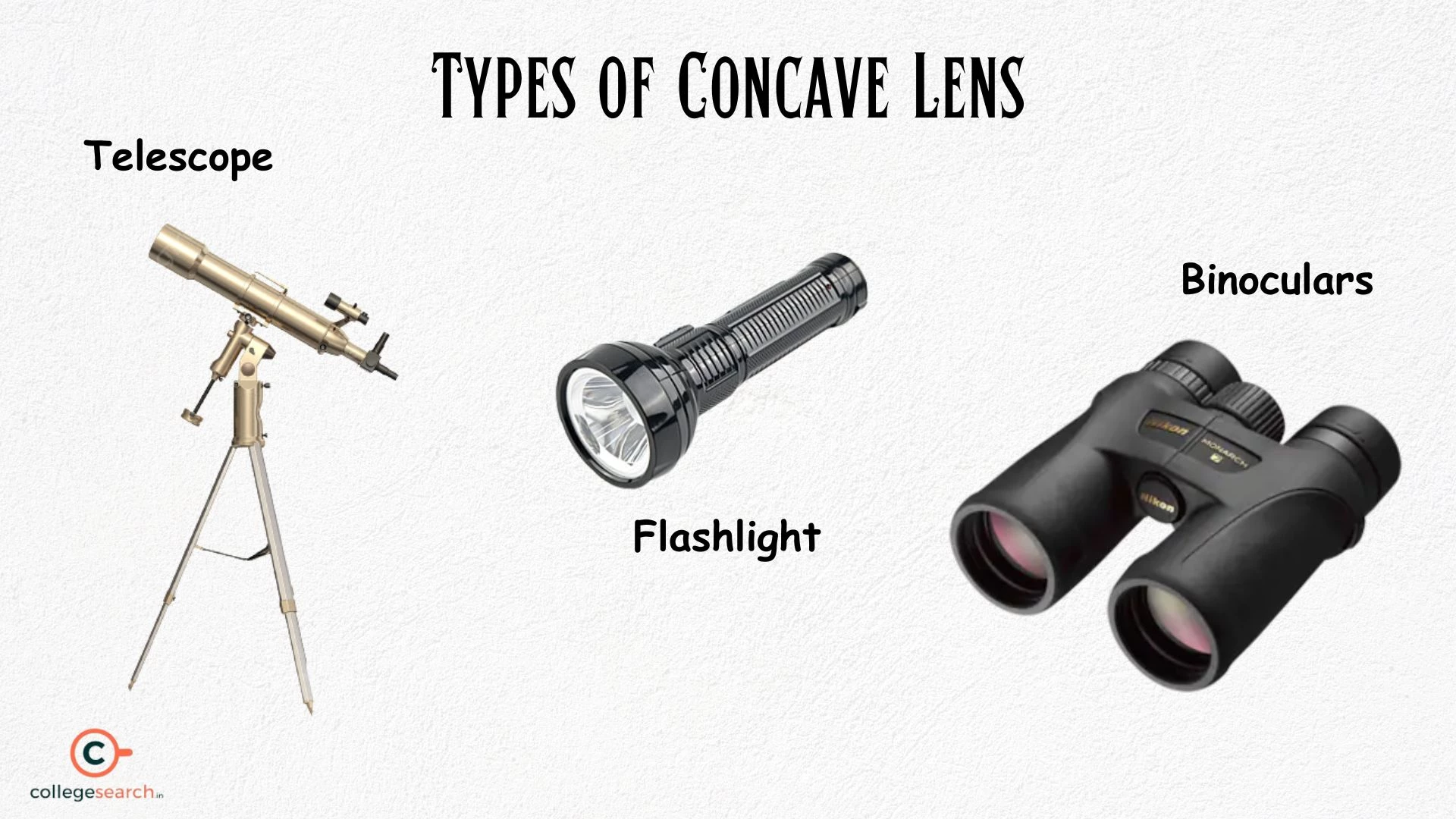 Concave Lens: Definition, Formula, Types, Image Formation and Uses ...