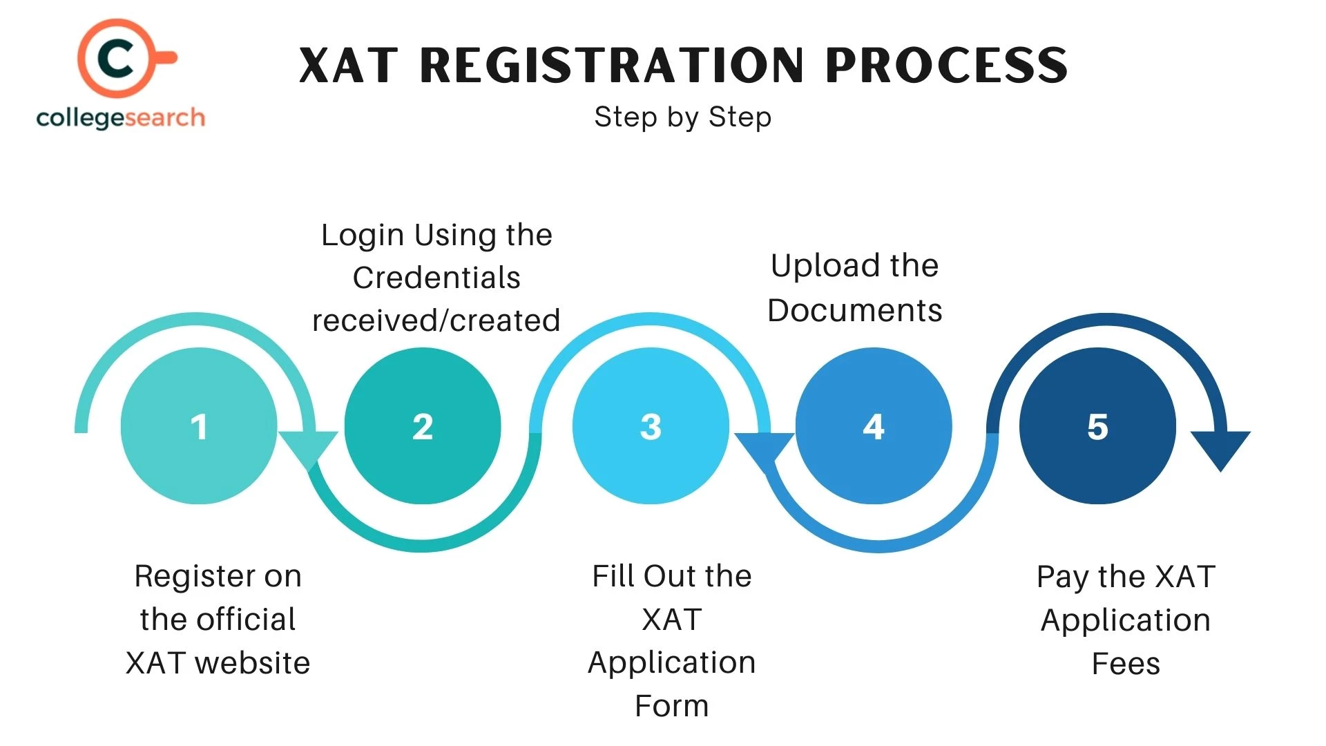XAT Registration 2026 (Jul 10), Direct link to apply @xatonline.in ...
