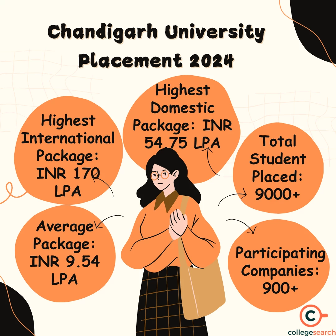 Chandigarh University Placements Details 2025, Average Package, Highest ...