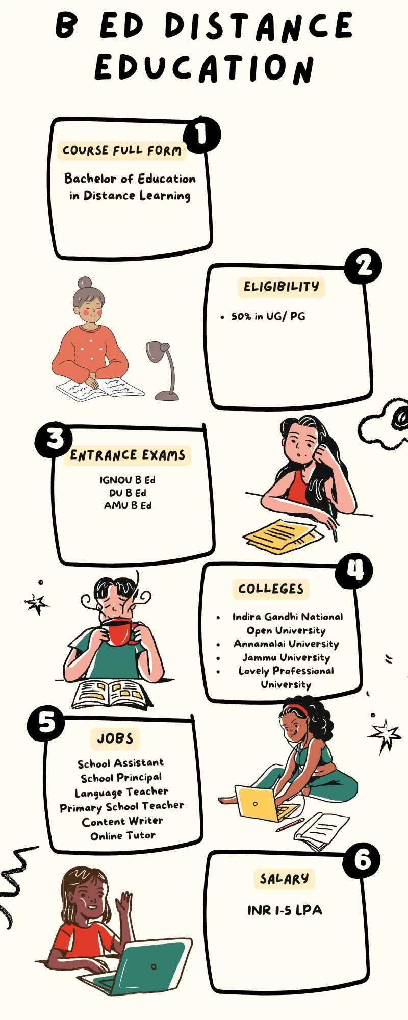 B.Ed Distance Education: Full Form, Admission 2025, Fees, Syllabus ...