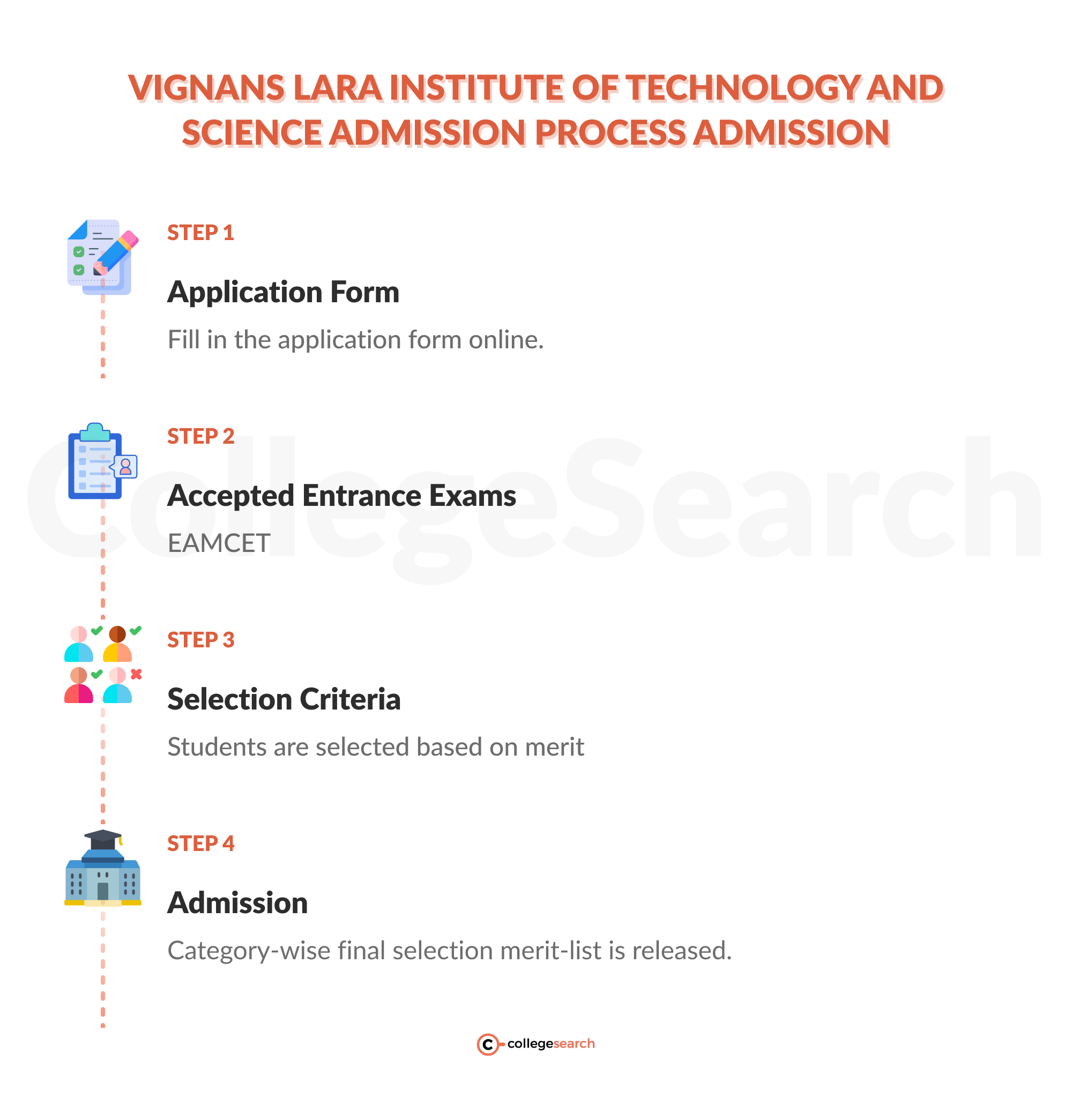 Vignans Lara Institute of Technology and Science, Guntur: Courses, Fees ...