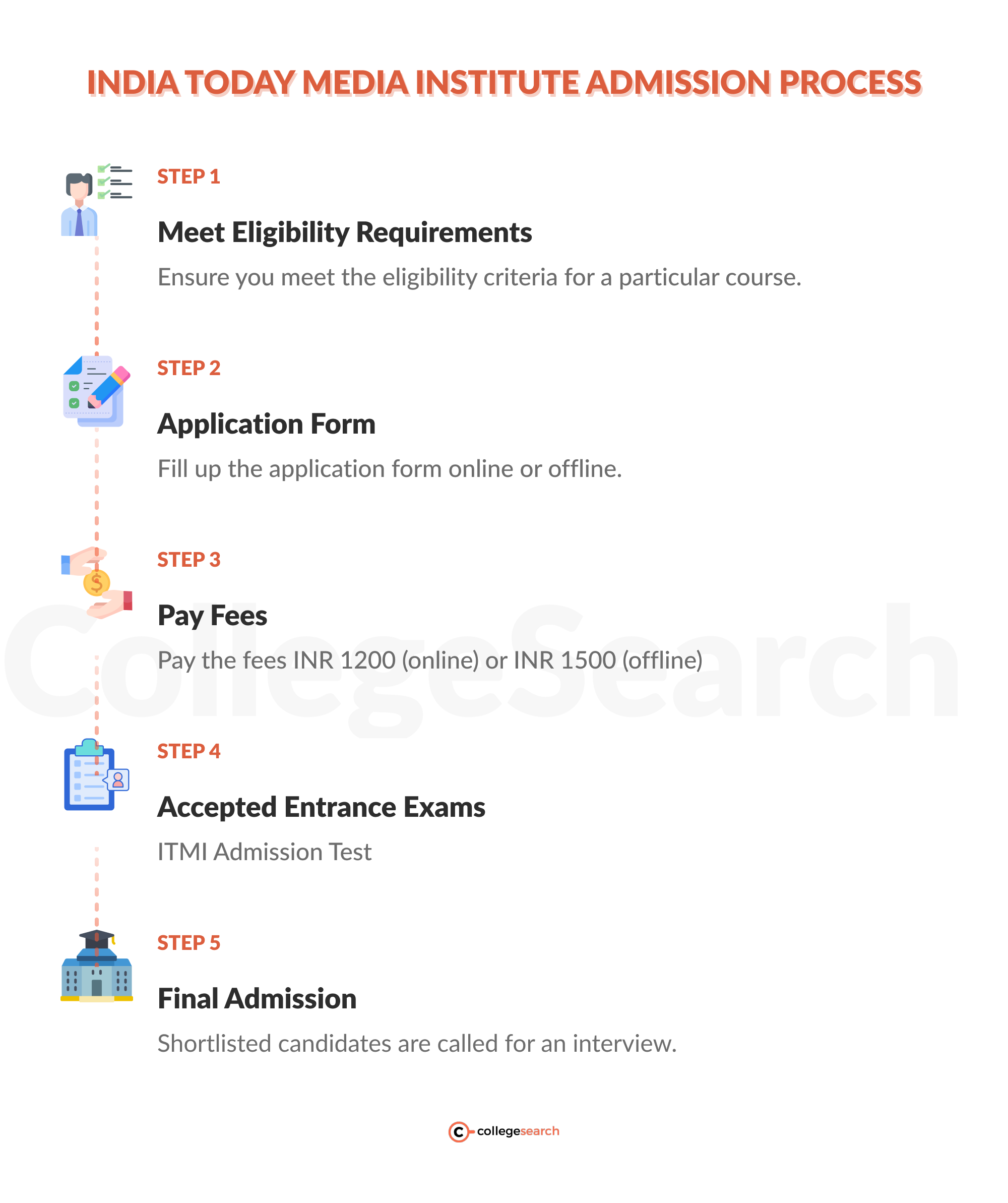 india today media institute