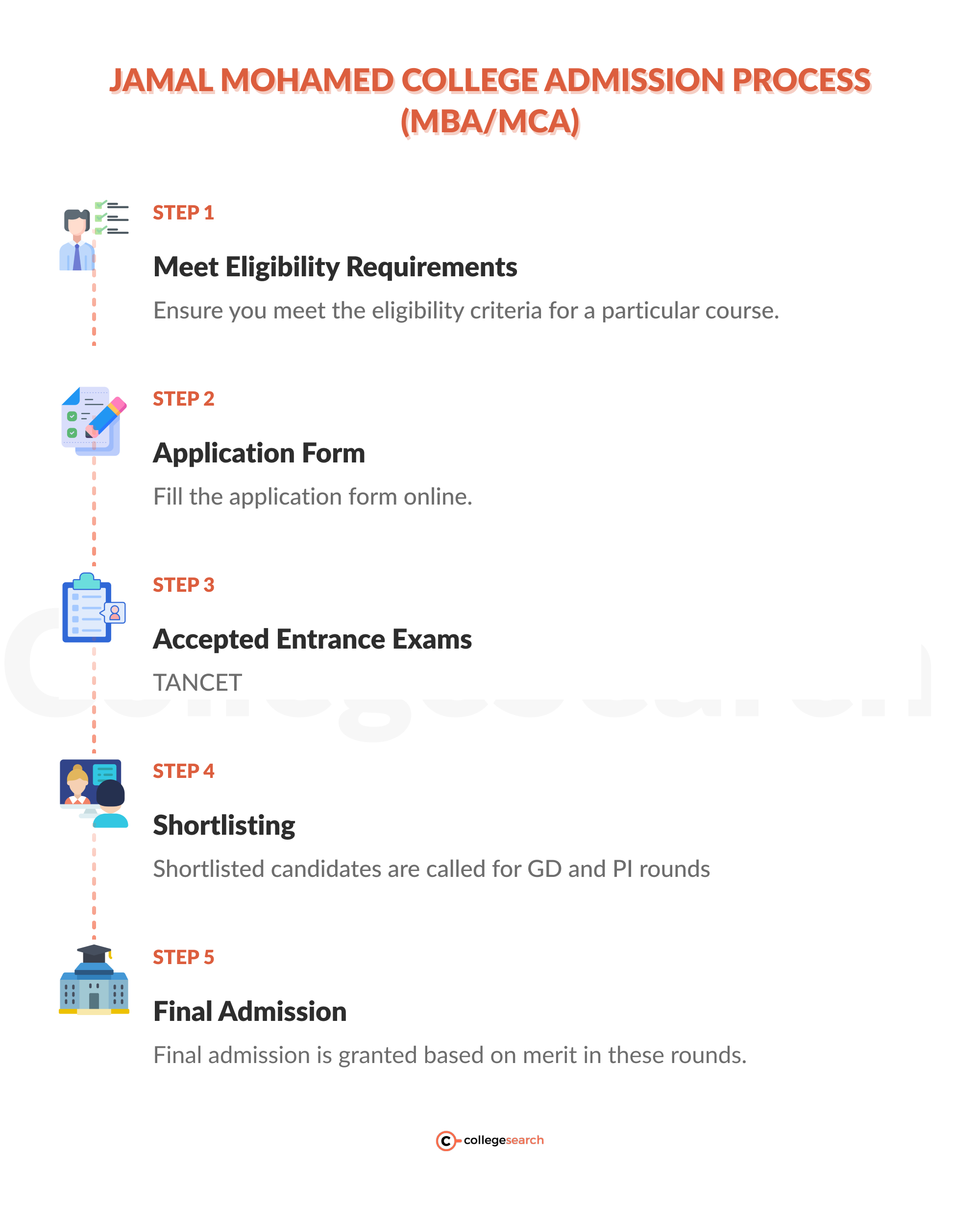 jamal mohamed college admissions
