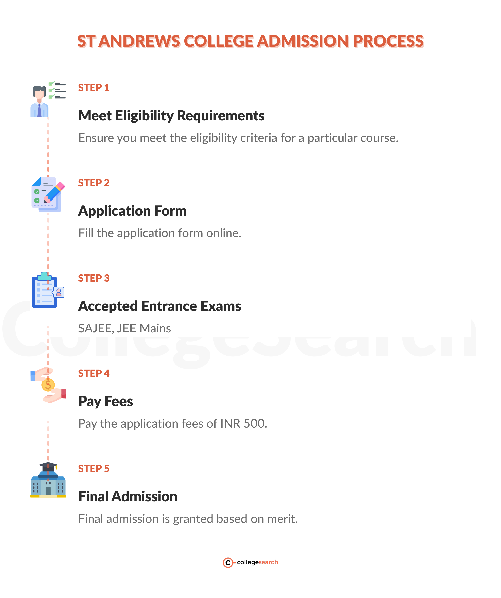 st andrews college gorakhpur