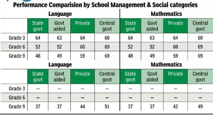 Punjab, Kerala, Himachal Pradesh Lead PARAKH Rashtriya Sarvekshan 2024 Performance Rankings