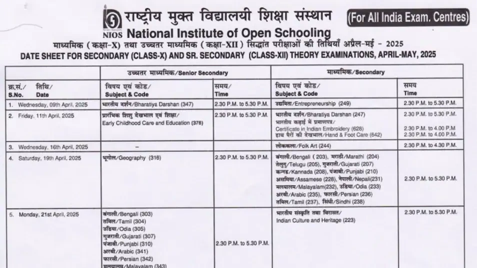 NIOS Practical Exam Timetable 2025 Released for Class 10 & 12