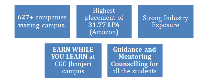 Chandigarh Group of Colleges CGC Jhanjeri Courses Fees Cutoffs