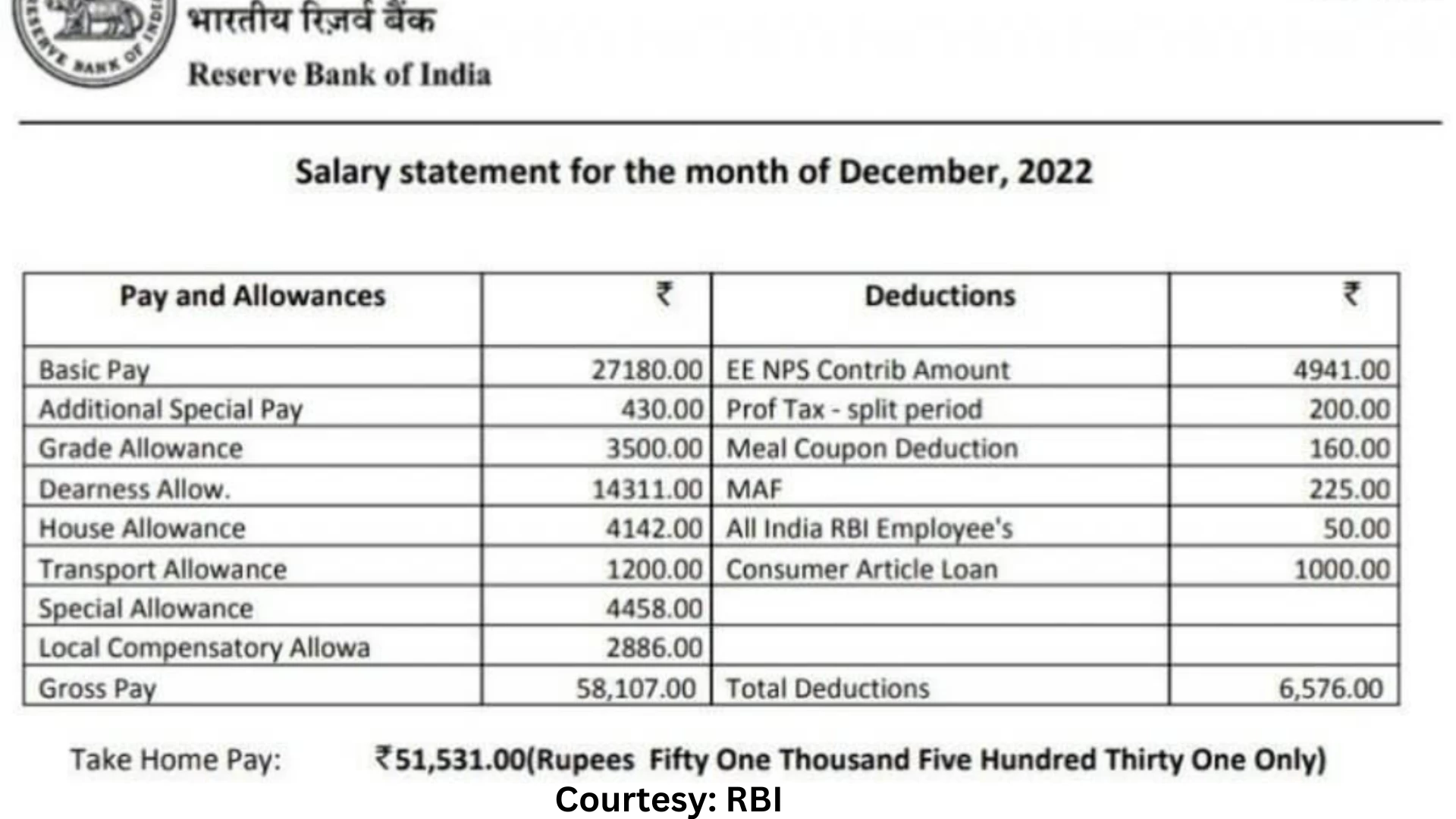 RBI Assistant Salary in 2025: Revised Pay Structure, Benefits and ...