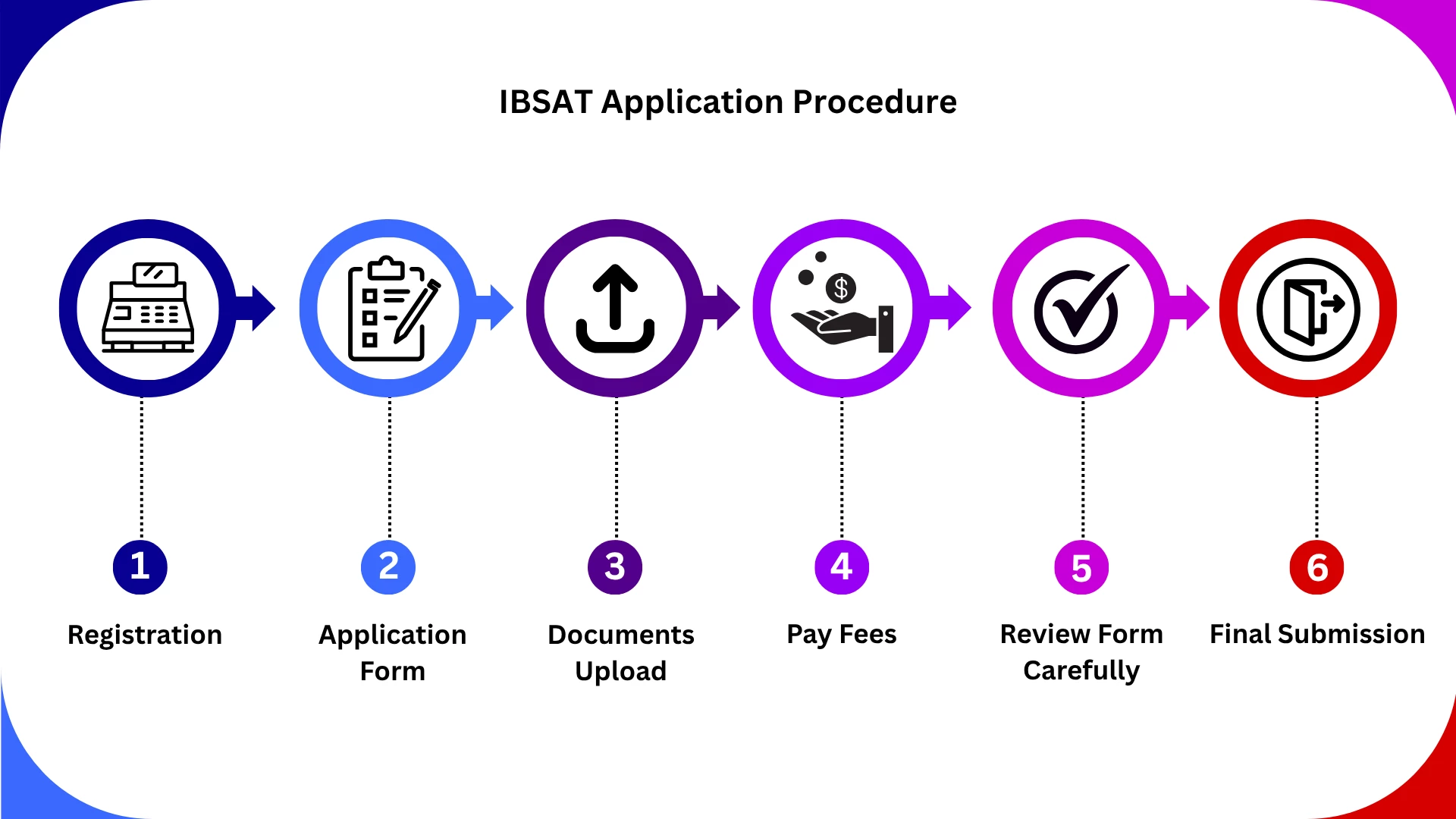 ibsat registration