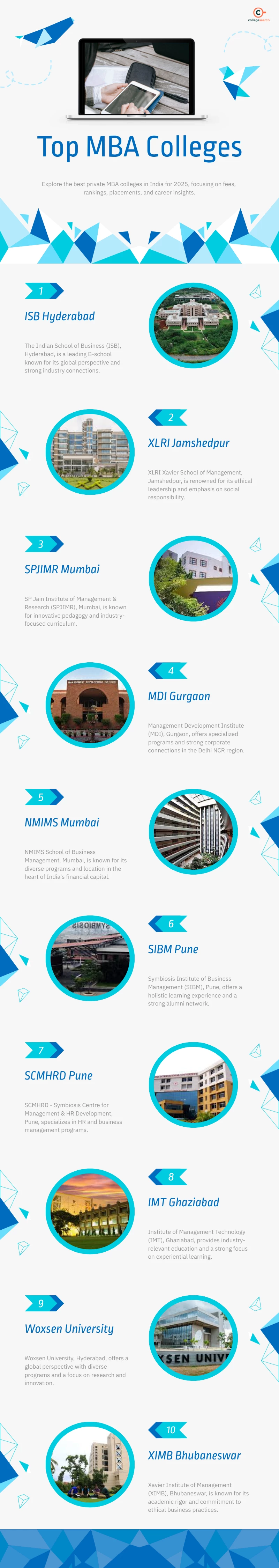 top private mba colleges