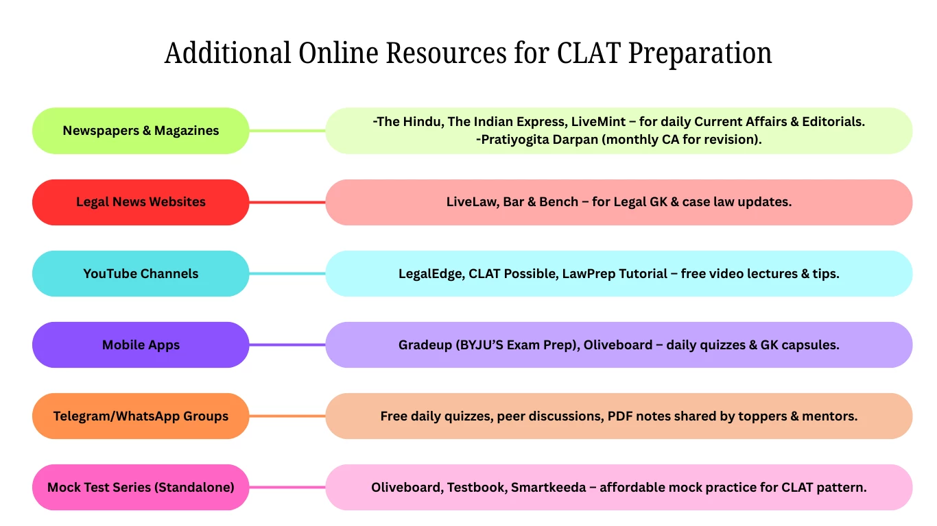 clat additional resources